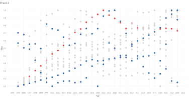 Data visualization prototype 4